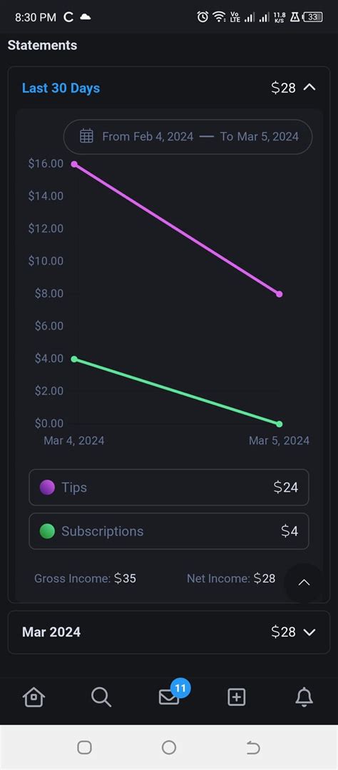 Payouts : r/Fansly